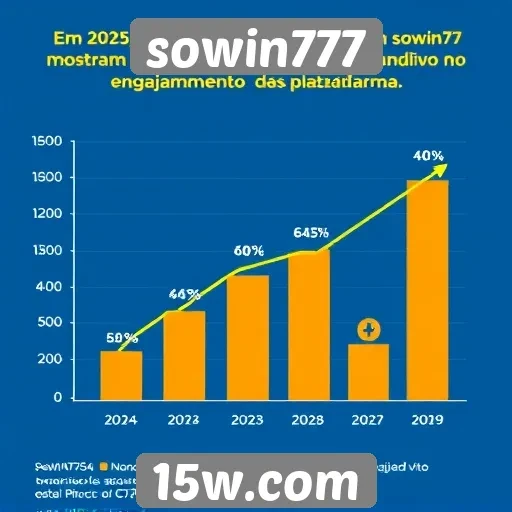 Estatísticas de usuários ativos em sowin777 em 2025
